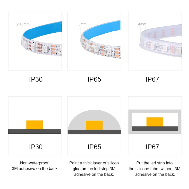 Diagram of IP30, IP65 and IP67 LED strip constructions